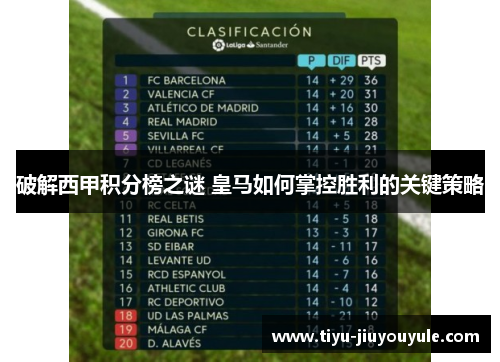 破解西甲积分榜之谜 皇马如何掌控胜利的关键策略