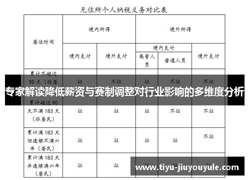专家解读降低薪资与赛制调整对行业影响的多维度分析