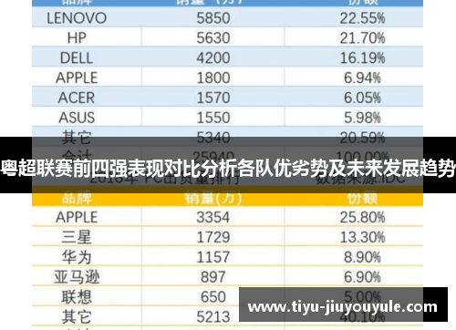 粤超联赛前四强表现对比分析各队优劣势及未来发展趋势