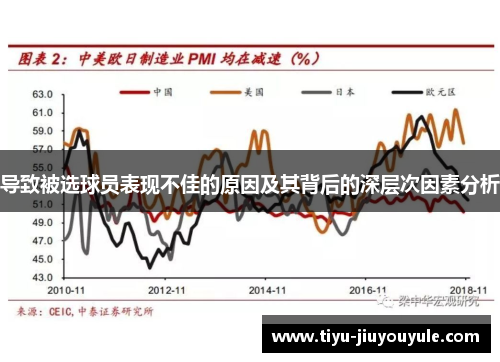 导致被选球员表现不佳的原因及其背后的深层次因素分析