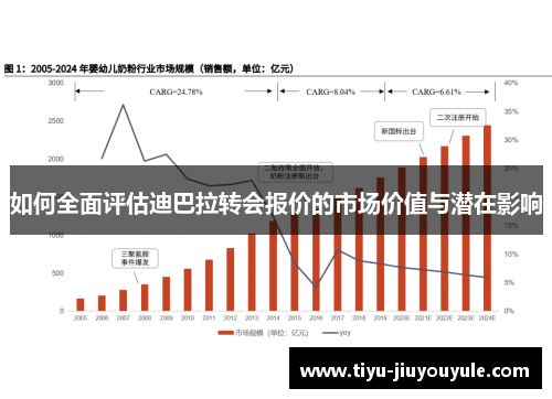如何全面评估迪巴拉转会报价的市场价值与潜在影响