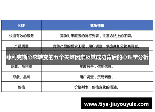 菲利克斯心态转变的五个关键因素及其成功背后的心理学分析