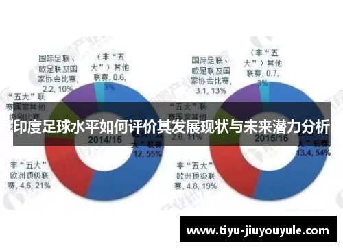 印度足球水平如何评价其发展现状与未来潜力分析