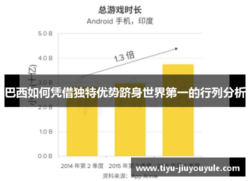 巴西如何凭借独特优势跻身世界第一的行列分析