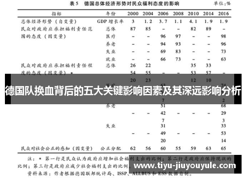 德国队换血背后的五大关键影响因素及其深远影响分析